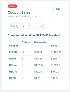 JStats J2Store - Coupon Sales