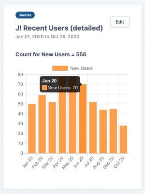JStats App - Bar Chart